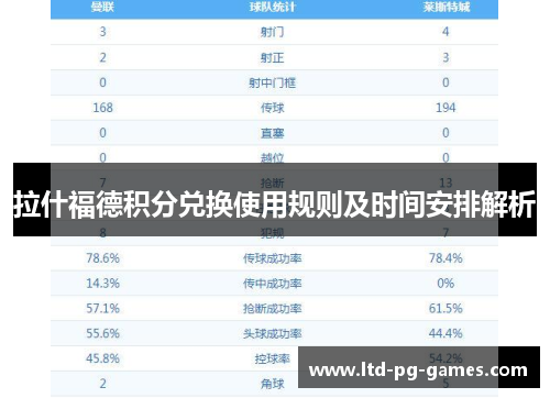 拉什福德积分兑换使用规则及时间安排解析