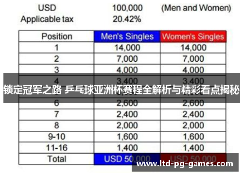 锁定冠军之路 乒乓球亚洲杯赛程全解析与精彩看点揭秘